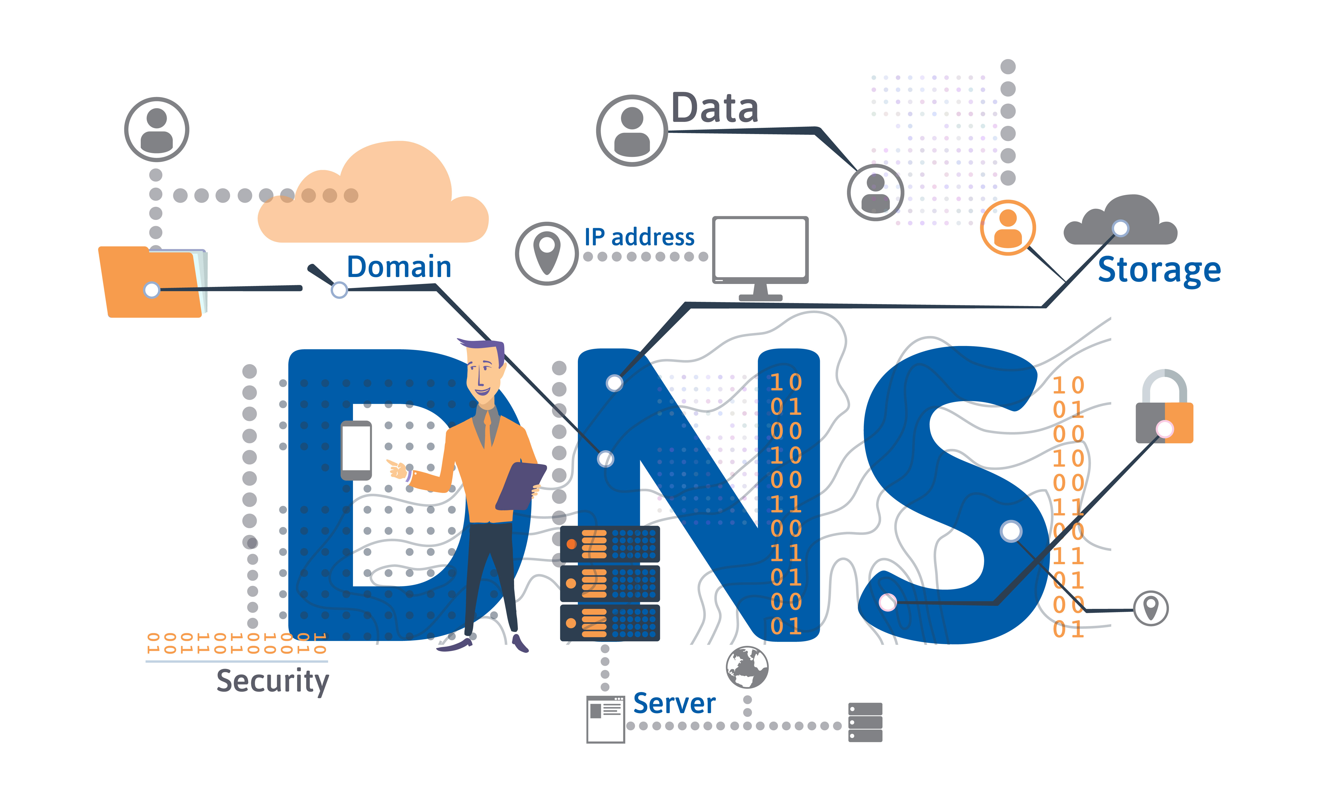 Privacy DNS guide — Quad9, Mullvad DNS and DNS-over-HTTPS