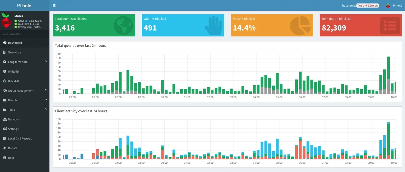 Het Pi-hole dashboard met totaal aantal DNS-queries, percentage geblokkeerd en het aantal domeinen op de blocklist